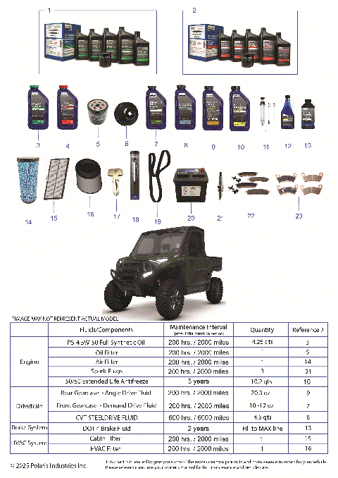 *SERVICE & MAINTENANCE - RGR 1500 XD MOUNTAINEER*