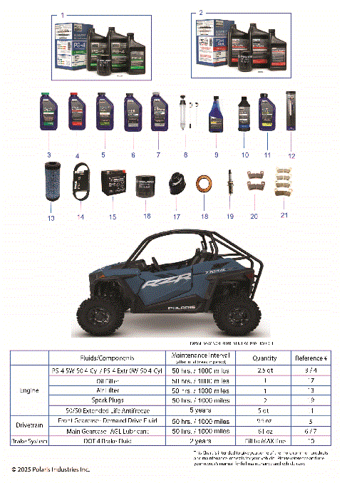 *SERVICE & MAINTENANCE - RZR TRAIL S MAINTENANCE PAGE*