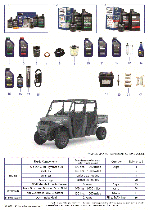 *SERVICE & MAINTENANCE - RGR 570 RIDE COMMAND CREW*