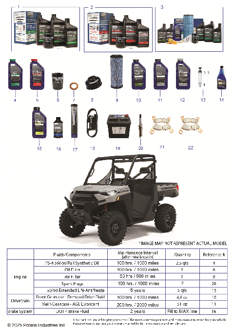 *SERVICE & MAINTENANCE - RGR 1000 XP TRAIL BOSS*