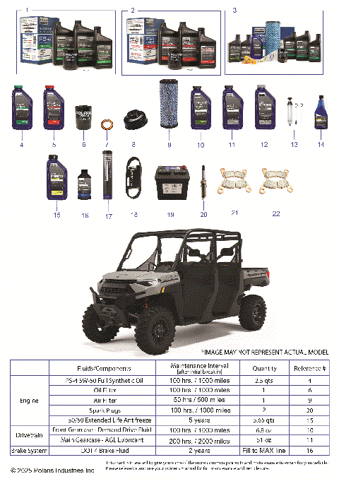 *SERVICE & MAINTENANCE - RGR 1000 XP TRAIL BOSS CREW*