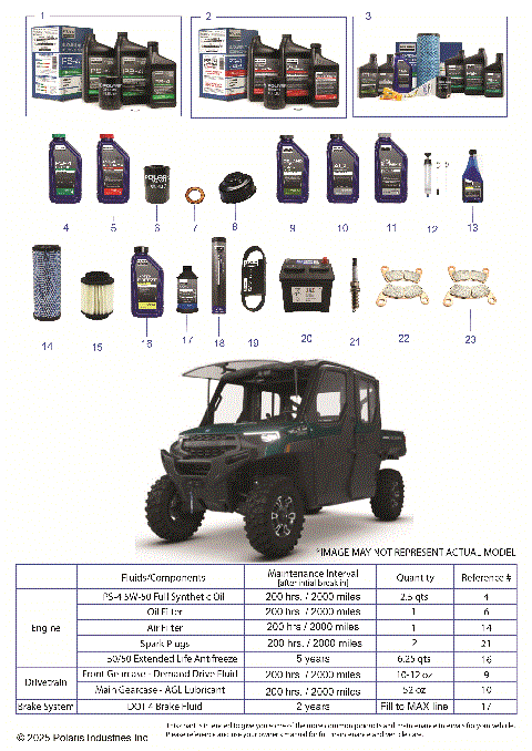 *SERVICE & MAINTENANCE - RGR 1000 XP NSTR PREMIUM CREW*