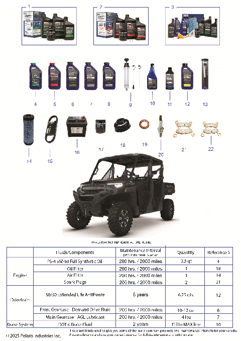 *SERVICE & MAINTENANCE - RGR 1000 XP TEXAS CREW*