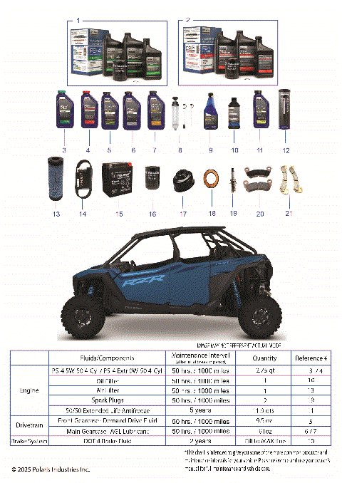 *SERVICE & MAINTENANCE - RZR PRO XP CREW MAINTENANCE PAGE*