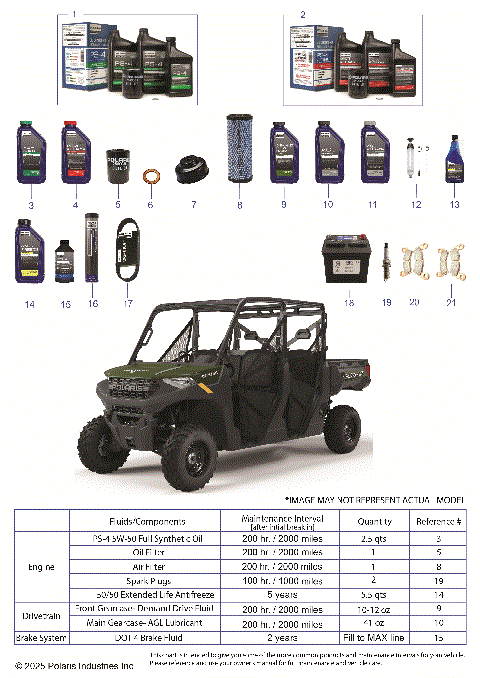 *SERVICE & MAINTENANCE - RGR 1000 CREW *