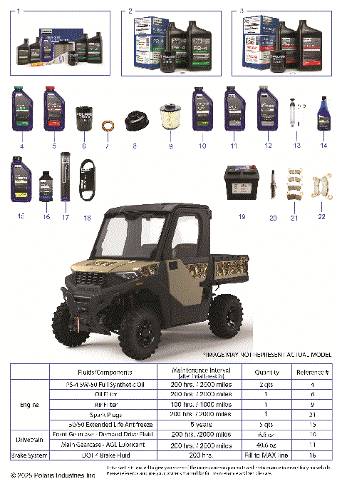 *SERVICE & MAINTENANCE - RGR 570 NSTR*