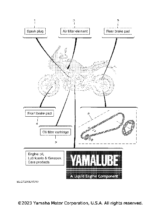 2 PERIODIC MAINTENANCE PARTS