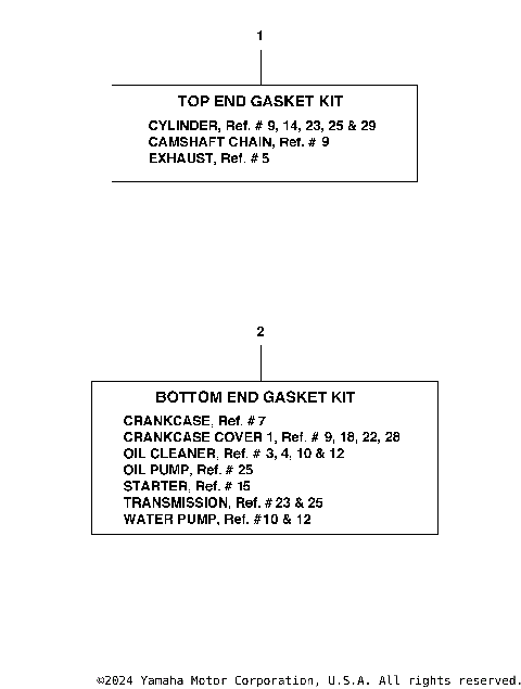 ALTERNATE PARTS KITS