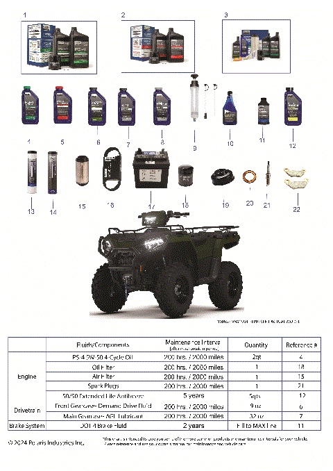 *SERVICE AND MAINTENANCE - ATV 570 EPS/PREM/TRL/RC/UTL/HUNT*