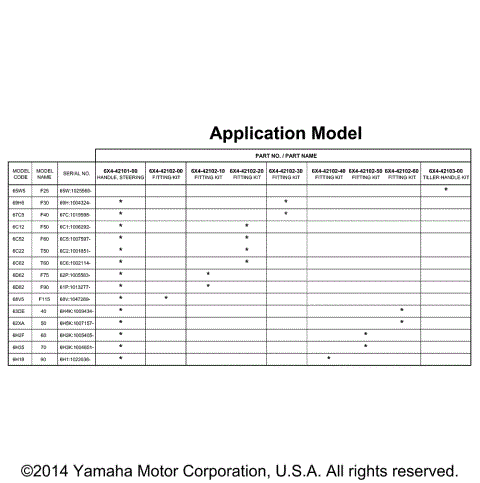 TILLER APPLICATION CHART