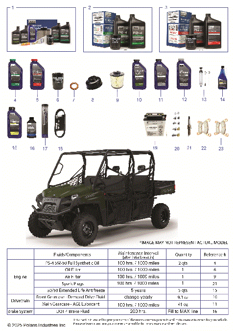 *SERVICE & MAINTENANCE - RGR 570 FS CREW*