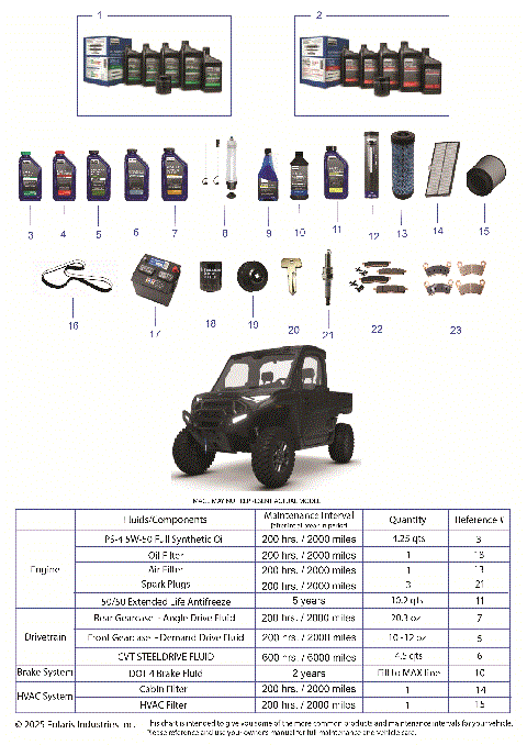 *SERVICE & MAINTENANCE - RGR 1500 XD ULTIMATE*
