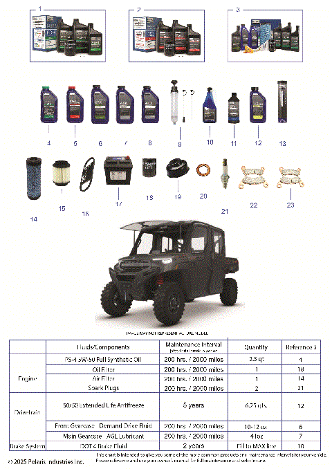 *SERVICE & MAINTENANCE - RGR 1000 XP NSTR TRAIL BOSS CREW*