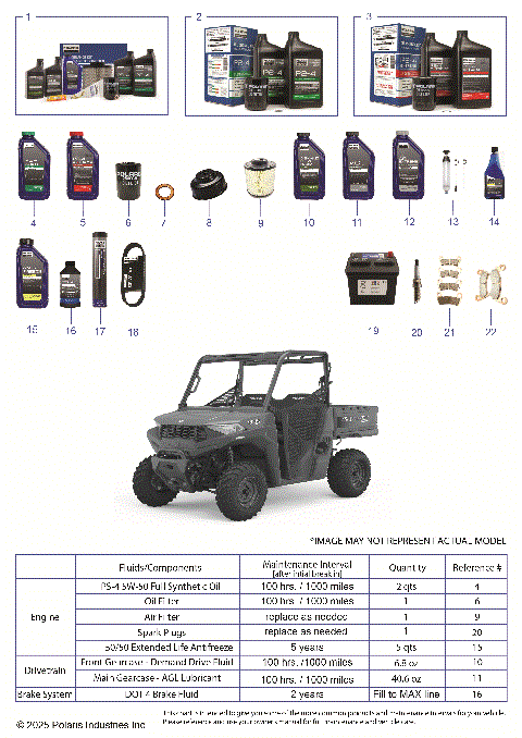 *SERVICE & MAINTENANCE - RGR 570 RIDE COMMAND*