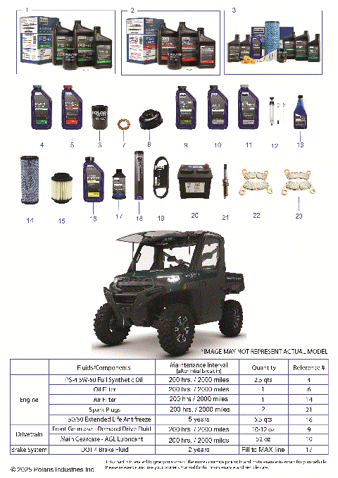 *SERVICE & MAINTENANCE - RGR 1000 XP NSTR PREMIUM*