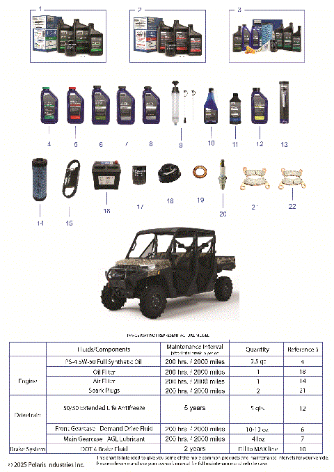 *SERVICE & MAINTENANCE 1000 XP WATERFOWL EDITION*