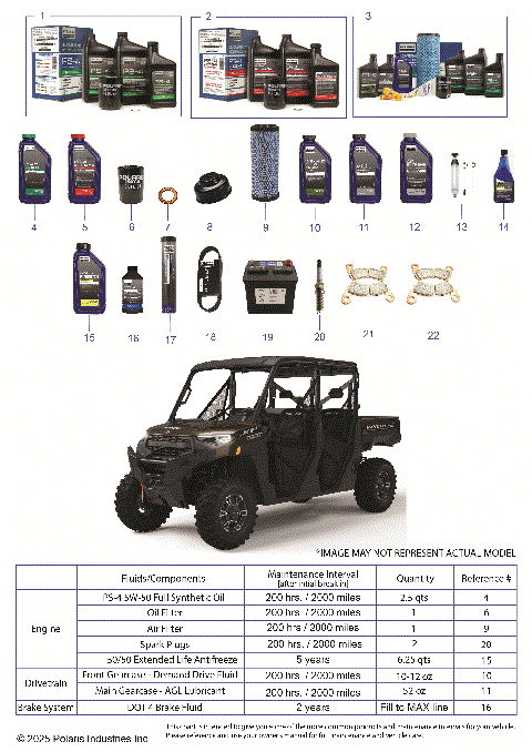*SERVICE & MAINTENANCE - RGR 1000 XP TEXAS CREW*