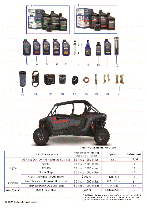 *SERVICE & MAINTENANCE - RZR XP CREW MAINTENANCE PAGE*