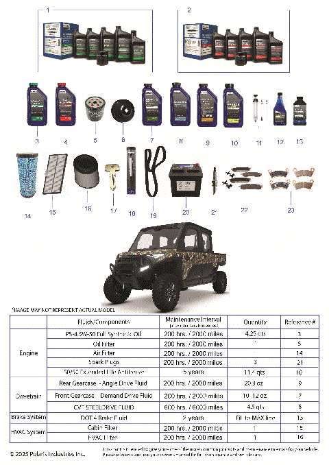 *SERVICE & MAINTENANCE - RGR 1500 XD ULTIMATE CREW*