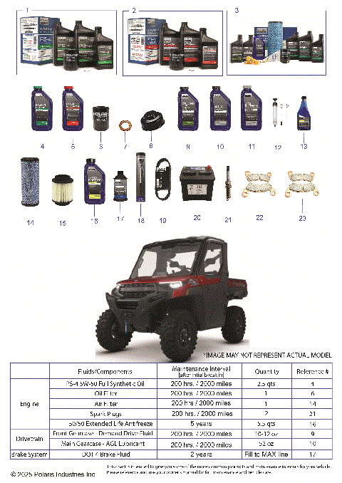 *SERVICE & MAINTENANCE - RGR 1000 XP NSTR ULTIMATE*