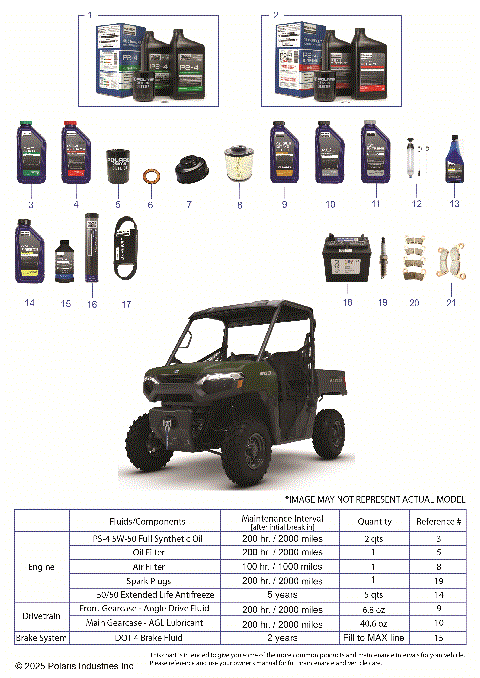 *SERVICE & MAINTENANCE - RGR 500 VALUE*