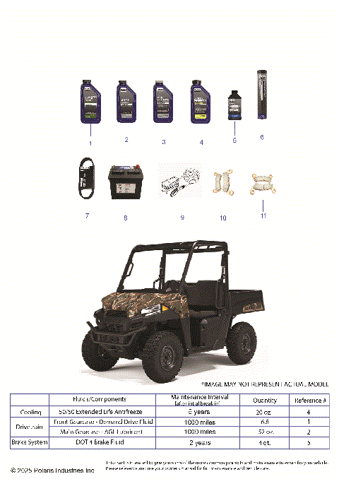 *SERVICE & MAINTENANCE  - RGR EV ULTIMATE*