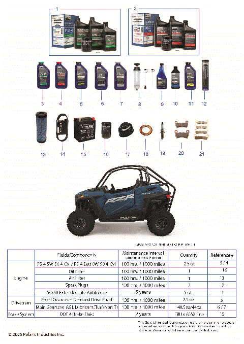 *SERVICE & MAINTENANCE - RZR TRAIL MAINTENANCE PAGE*