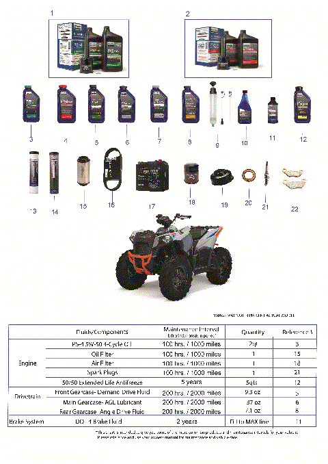 *SERVICE AND MAINTENANCE - ATV 850 SCRAMBLER*