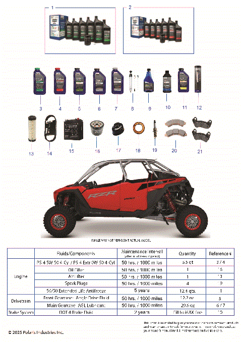 *SERVICE & MAINTENANCE - RZR PRO R CREW MAINTENANCE PAGE*