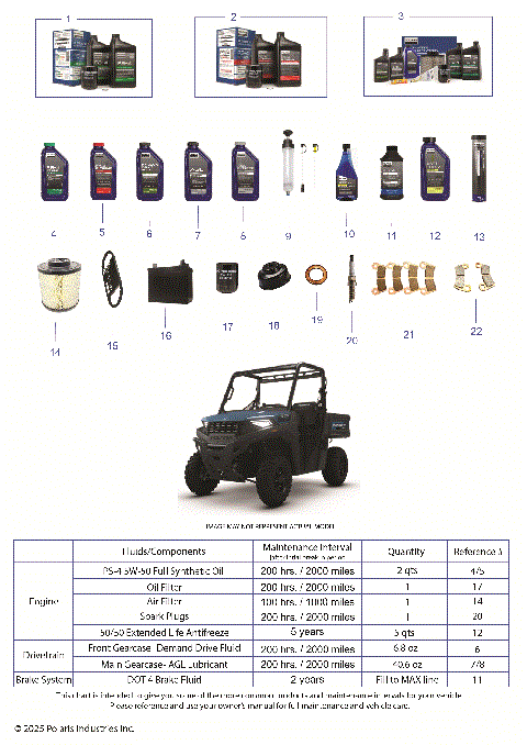 *SERVICE & MAINTENANCE - RGR 570 PREMIUM*