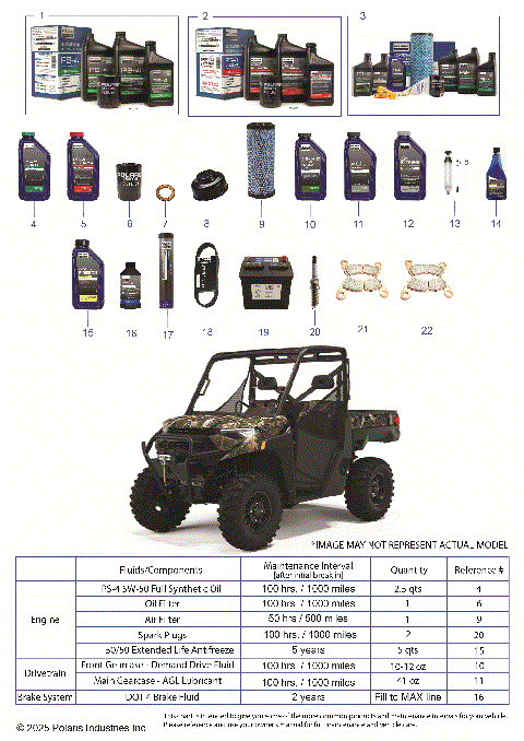*SERVICE & MAINTENANCE - RGR 1000 XP BIG GAME*