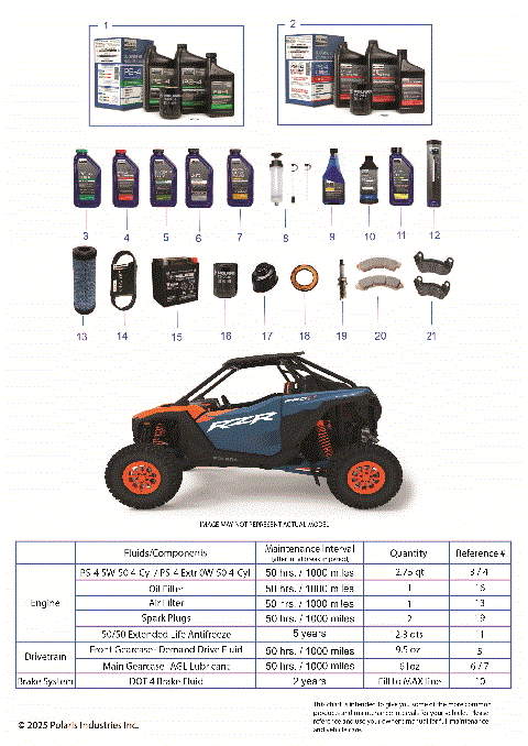 *SERVICE & MAINTENANCE - RZR PRO S MAINTENANCE PAGE*
