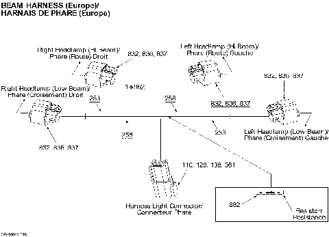 10- Beam Harness Europe