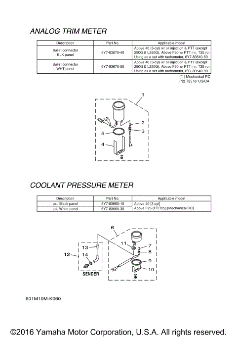 INSTRUMENTS ANALOG 3