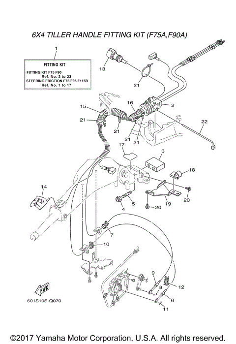 FITTING KIT F75A F90A