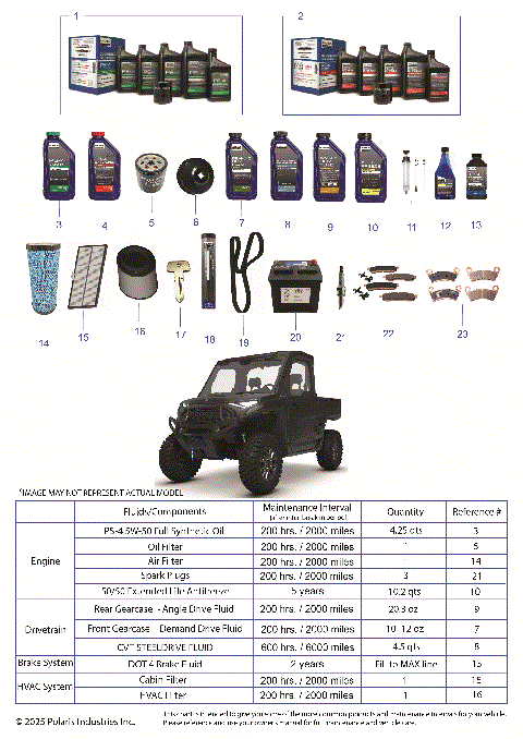 *SERVICE & MAINTENANCE - RGR 1500 XD NSTR*