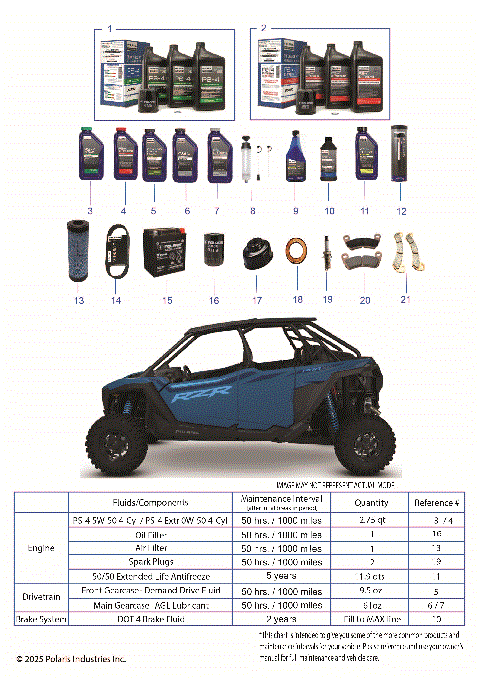 *SERVICE & MAINTENANCE - RZR PRO XP CREW MAINTENANCE PAGE*