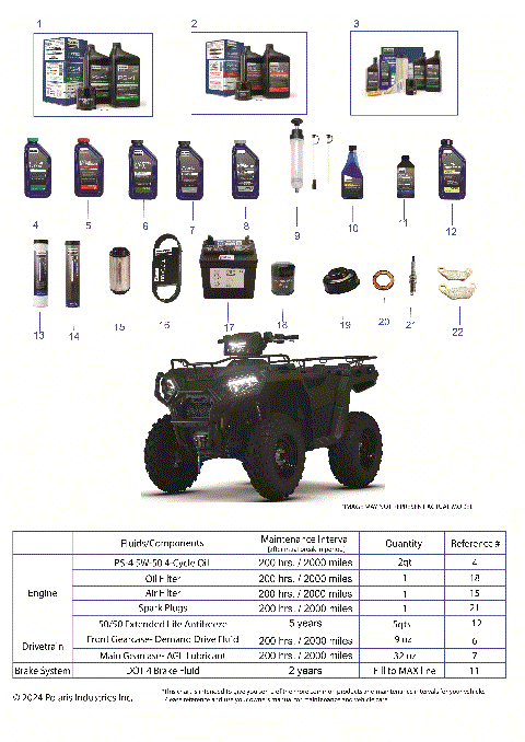 *SERVICE AND MAINTENANCE - ATV 570 EPS/PREM/TRL/ULT*