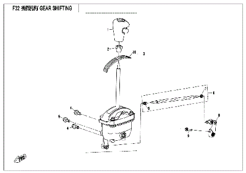 GEAR SHIFTING