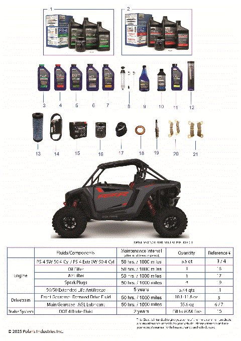 *SERVICE & MAINTENANCE - RZR XP MAINTENANCE PAGE*