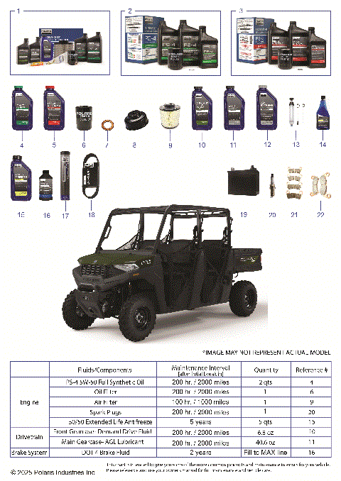 *SERVICE & MAINTENANCE - RGR 570 CREW*