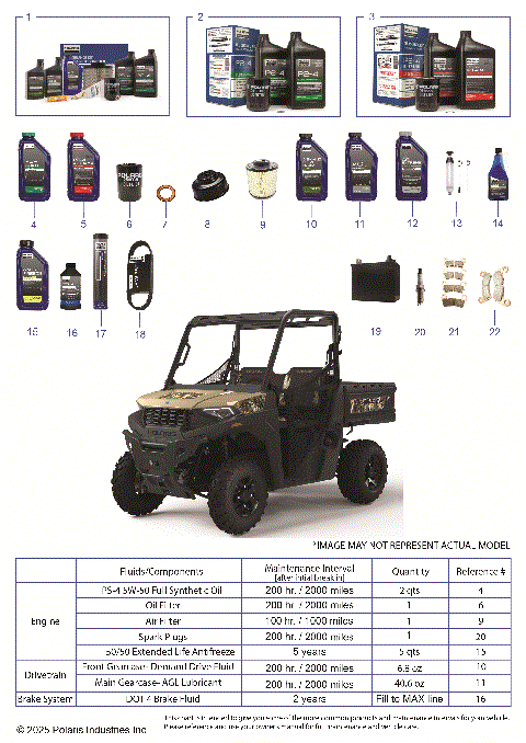 *SERVICE & MAINTENANCE - RGR 570 PREMIUM*