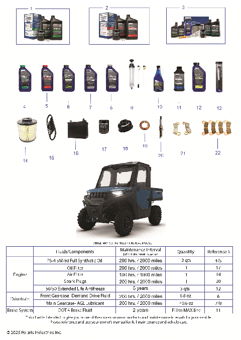 *SERVICE & MAINTENANCE - RGR 570 NSTR*