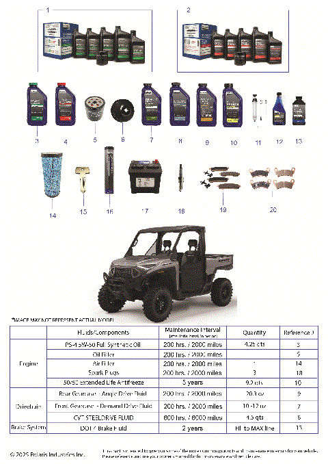 *SERVICE & MAINTENANCE - RGR 1500 XD PREMIUM*