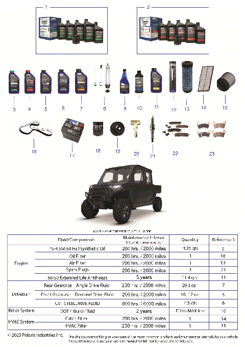 *SERVICE & MAINTENANCE - RGR 1500 XD NSTR CREW*