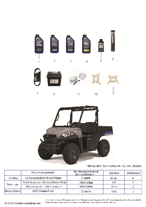 *SERVICE & MAINTENANCE  - RGR EV PREMIUM*