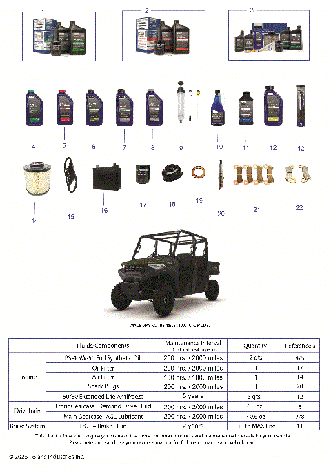 *SERVICE & MAINTENANCE - RGR 570 NON EPS CREW*