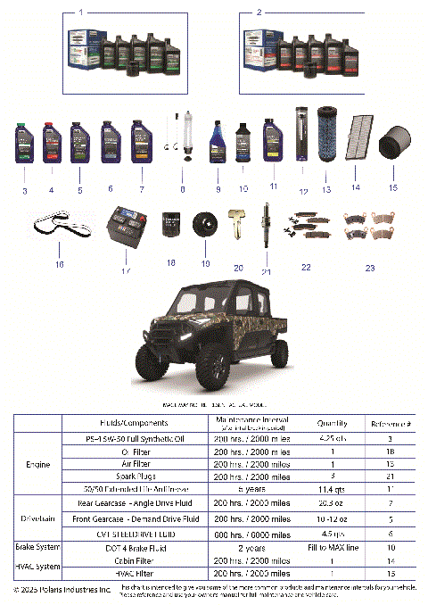 *SERVICE & MAINTENANCE - RGR 1500 XD ULTIMATE CREW*