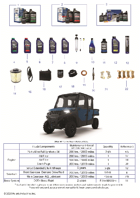 *SERVICE & MAINTENANCE - RGR 570 NSTR CREW*