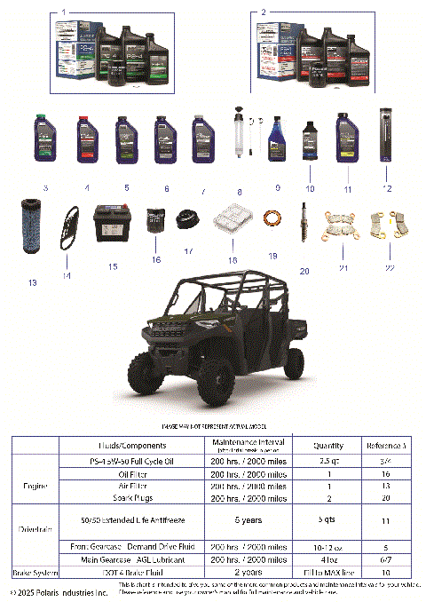 *SERVICE & MAINTENANCE - RGR 1000 CREW NON EPS*
